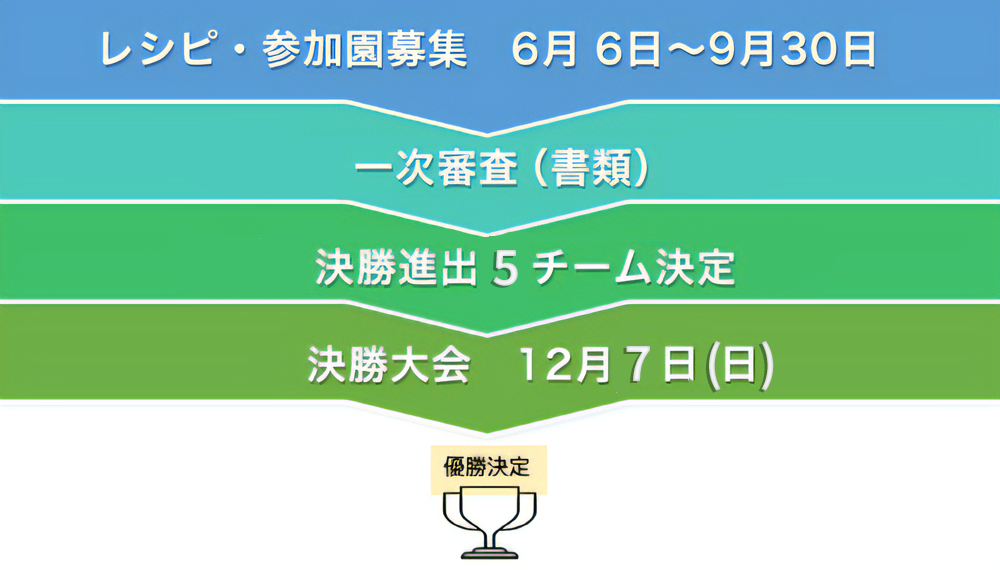 給食の鉄人　スケジュール